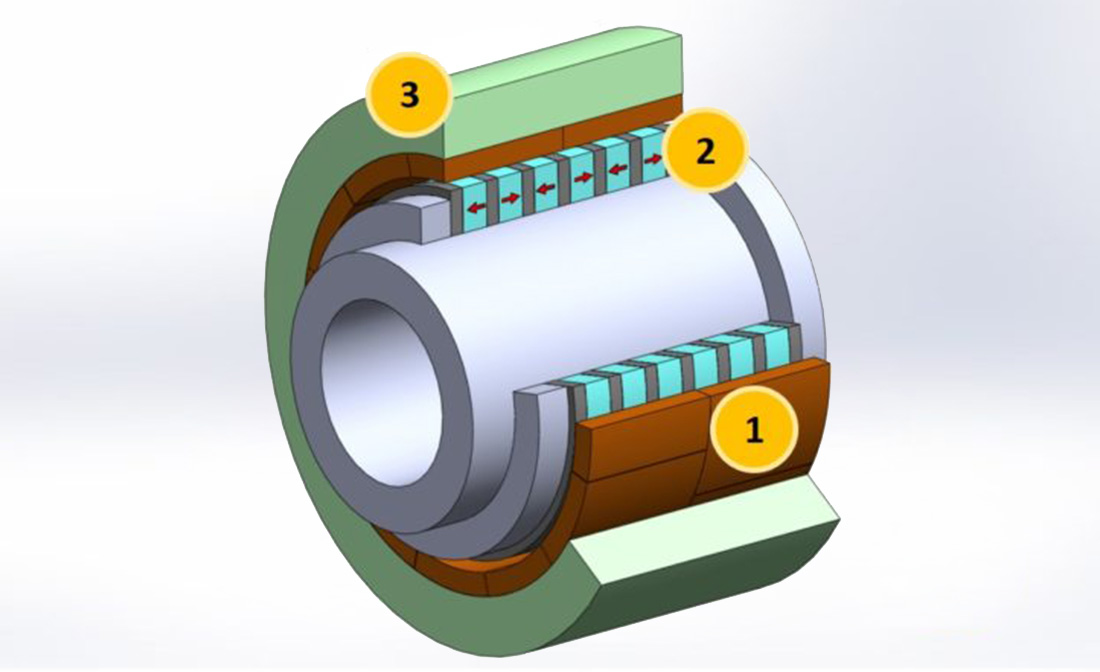 Less energy, more power – HTS bearings